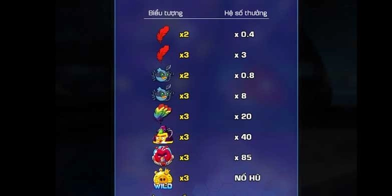 Game slot nổ hũ Angry Birds - Giải thưởng khi thắng cược