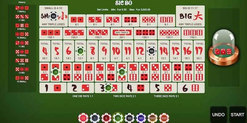 Cách chơi tài xỉu trên nền tảng trực tuyến
